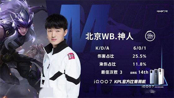 哈登近五战场均38+7+7，比肩詹姆斯成历史第二人