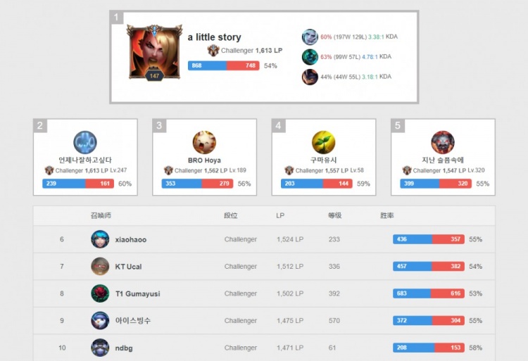 标题标签 标题标签